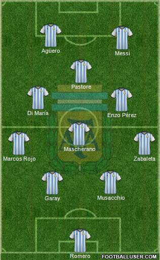 Argentina Formation 2014