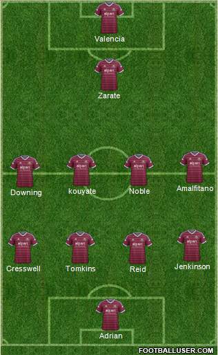 West Ham United Formation 2014