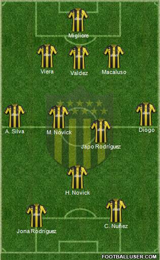 Club Atlético Peñarol Formation 2014