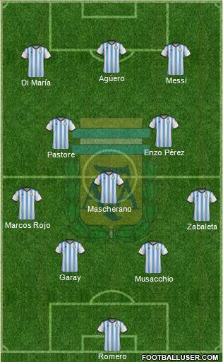 Argentina Formation 2014