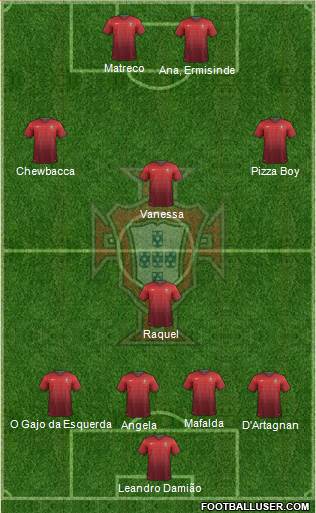 Portugal Formation 2014