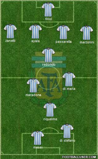 Argentina Formation 2014