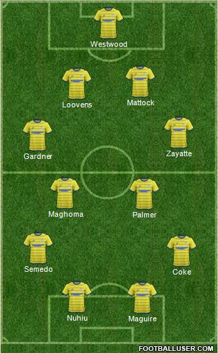 Sheffield Wednesday Formation 2014