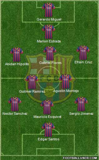 F.C. Barcelona B Formation 2014