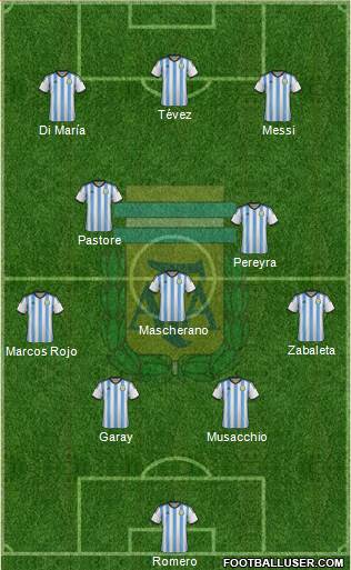 Argentina Formation 2014