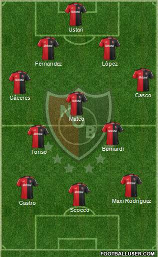 Newell's Old Boys Formation 2014