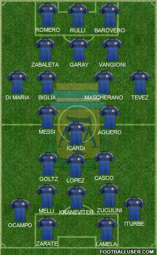 Argentina Formation 2014