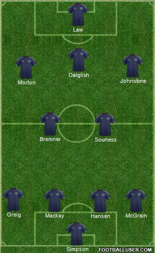 Scotland Formation 2014