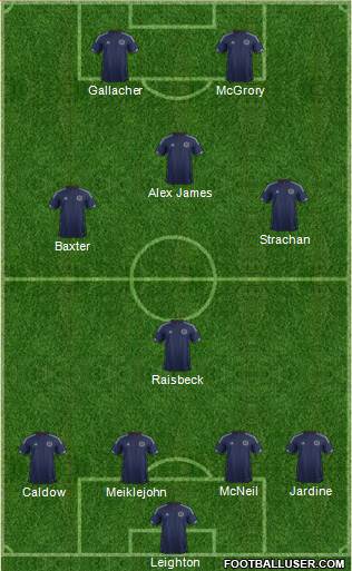 Scotland Formation 2014