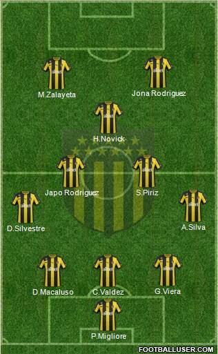 Club Atlético Peñarol Formation 2014