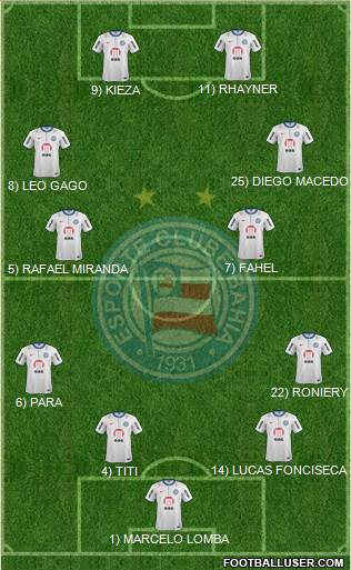 EC Bahia Formation 2014