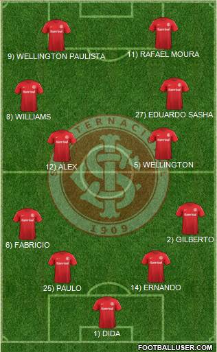 SC Internacional Formation 2014