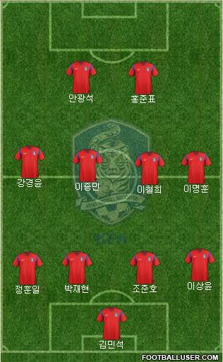 South Korea Formation 2014