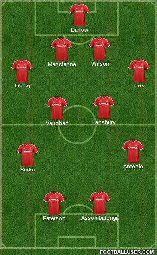 Nottingham Forest Formation 2014