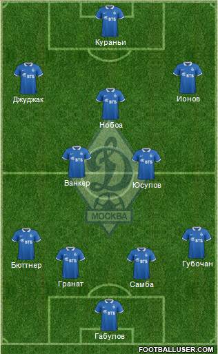 Dinamo Moscow Formation 2014