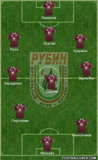 Rubin Kazan Formation 2014