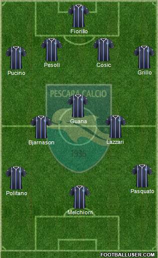 Pescara Formation 2014