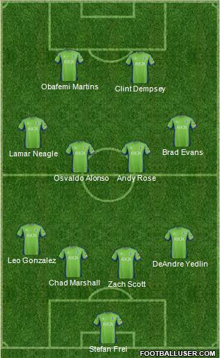 Seattle Sounders FC Formation 2014