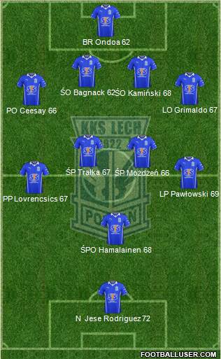 Lech Poznan Formation 2014