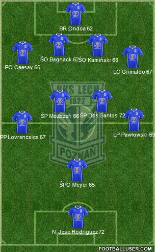 Lech Poznan Formation 2014