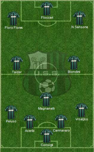 Sassuolo Formation 2014