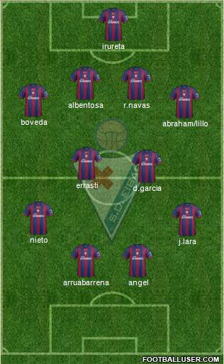 S.D. Eibar S.A.D. Formation 2014