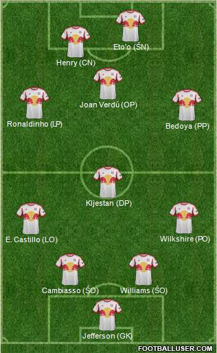 New York Red Bulls Formation 2014