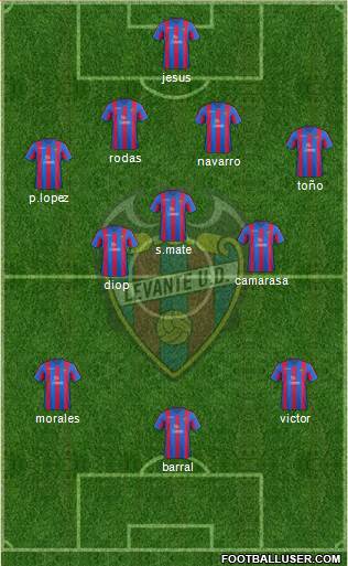 Levante U.D., S.A.D. Formation 2014