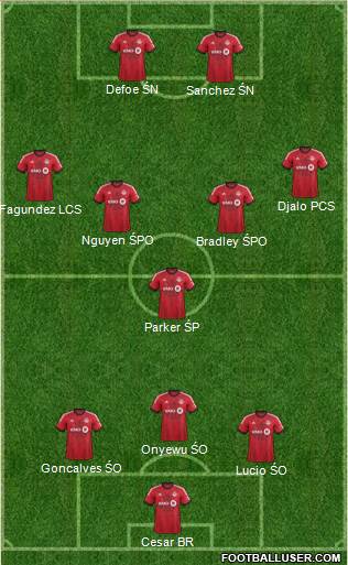 Toronto FC Formation 2014