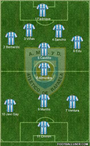 Atlético Rafaela Formation 2014