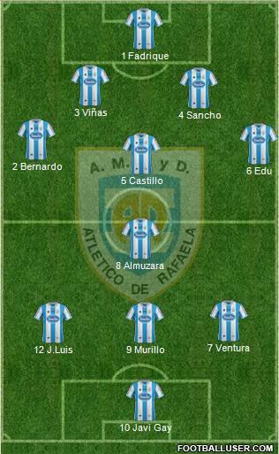 Atlético Rafaela Formation 2014