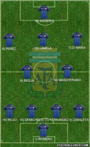 Argentina Formation 2014