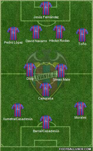 Levante U.D., S.A.D. Formation 2014