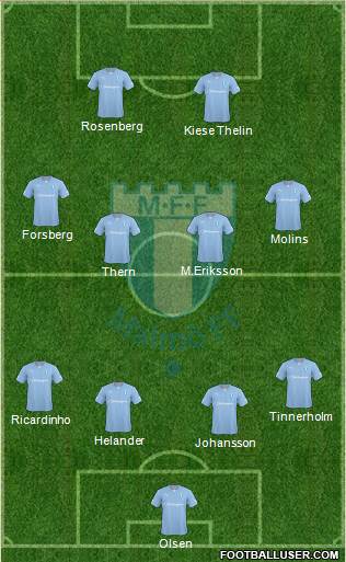 Malmö FF Formation 2014