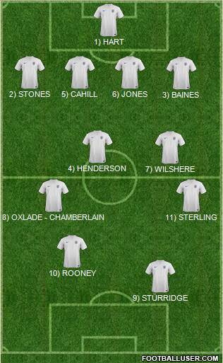 England Formation 2014