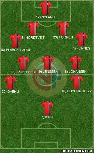 Norway Formation 2014