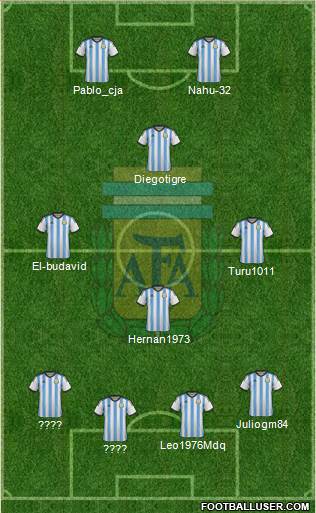 Argentina Formation 2014