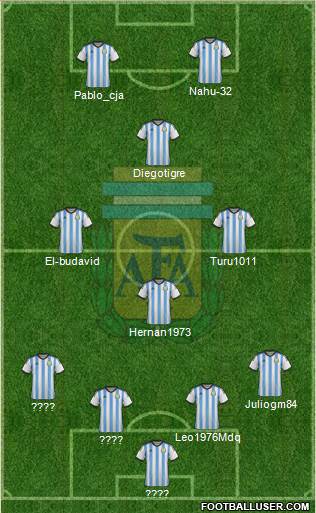 Argentina Formation 2014