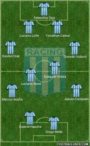 Racing Club Formation 2014