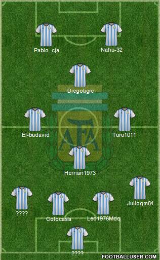 Argentina Formation 2014