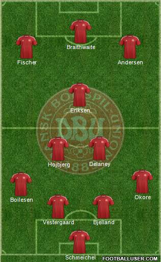 Denmark Formation 2014