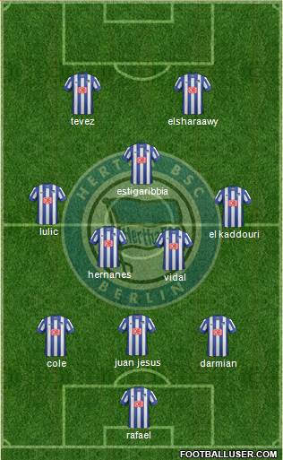 Hertha BSC Berlin Formation 2014