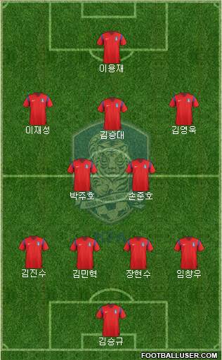 South Korea Formation 2014