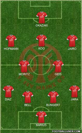 1.FSV Mainz 05 Formation 2014