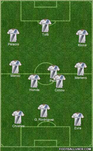 Los Angeles Galaxy Formation 2014