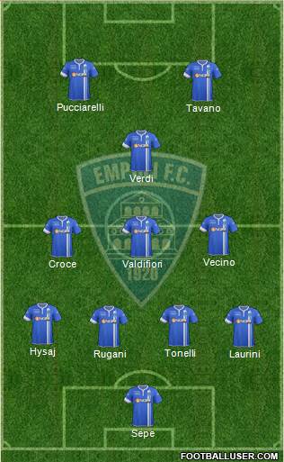 Empoli Formation 2014