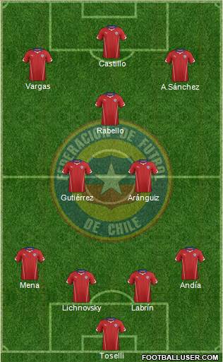 Chile Formation 2014