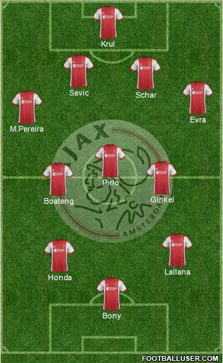 AFC Ajax Formation 2014