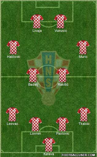 Croatia Formation 2014