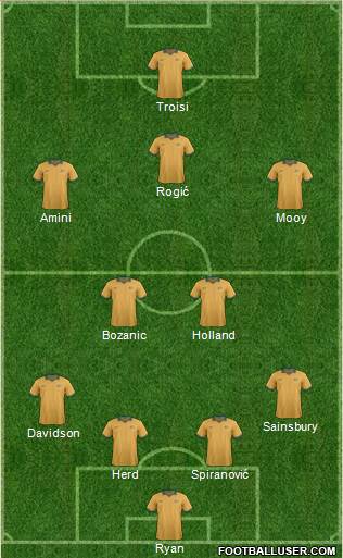 Australia Formation 2014